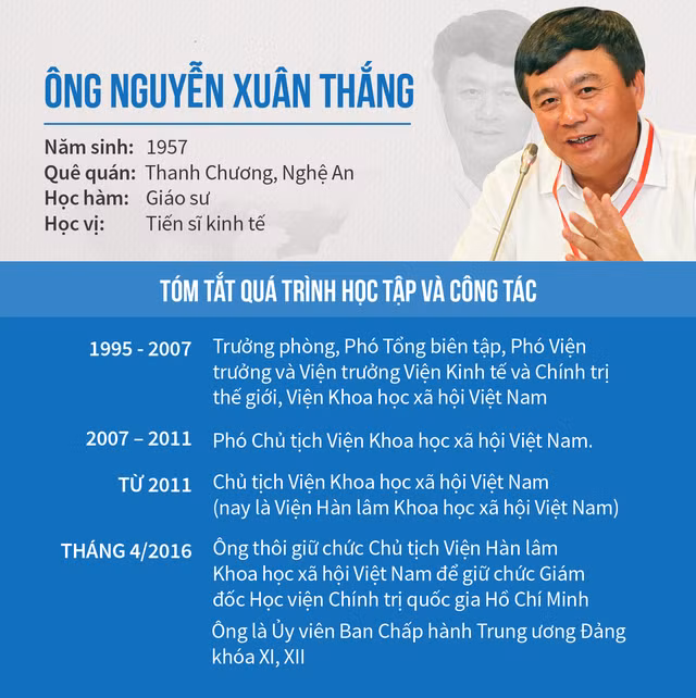 Bo sung ong Phan Dinh Trac va Nguyen Xuan Thang vao Ban Bi thu-Hinh-3