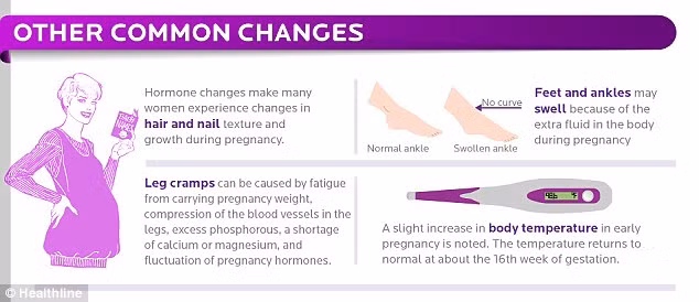 Những thay đổi phổ biến khác bao gồm phù chân và mắt cá chân, rụng tóc, chuột rút...
