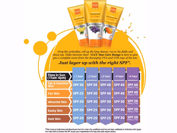  Dùng kem chống nắng theo màu da. Thực tế, bất kể da của bạn đen hay trắng, việc dùng kem chống nắng là điều bắt buộc. Tuy nhiên, chỉ số kem chống nắng cũng phát huy hiệu quả và phù hợp nhất tùy thuộc vào các tông màu da khác nhau. Biểu đồ trên sẽ giúp bạn chọn đúng loại kem chống nắng.