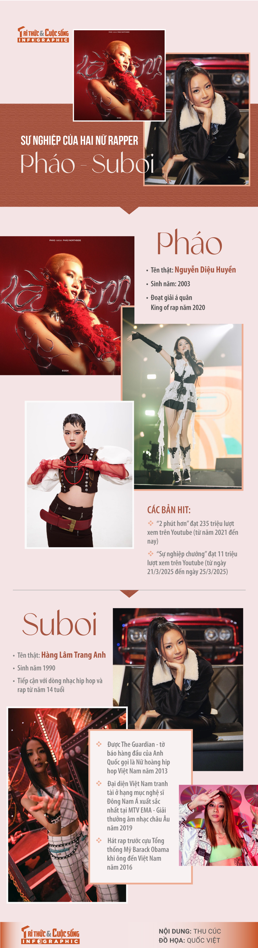 [INFOGRAPHIC] Su nghiep cua hai nu rapper Phao - Suboi