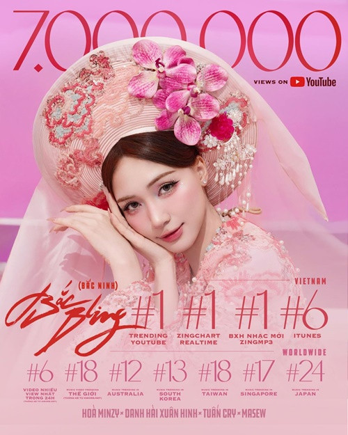 MV Bắc Bling của Hòa Minzy hiện tại đoạt nhiều thành tích ấn tượng. Tính đến chiều ngày 3/3, trên Youtube, MV lọt top 18 âm nhạc thịnh hành trên toàn cầu, top 1 âm nhạc thịnh hành tại Việt Nam, Nhật Bản, Hàn Quốc, Đài Loan, Singapore, Úc.