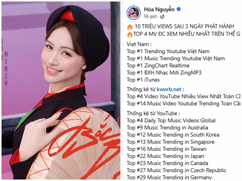  Hòa Minzy vừa khoe loạt thành tích mới nhất của MV Bắc Bling như 10 triệu lượt xem sau 3 ngày phát hành, top 4 MV được xem nhiều nhất trên thế giới 24h qua. Ảnh: FB Hòa Minzy.
