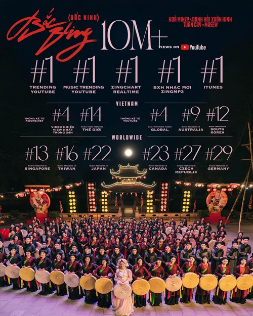 Nữ ca sĩ còn chia sẻ về màn rap của nghệ sĩ Xuân Hinh trong MV Bắc Bling. Ảnh: FB Hòa Minzy.