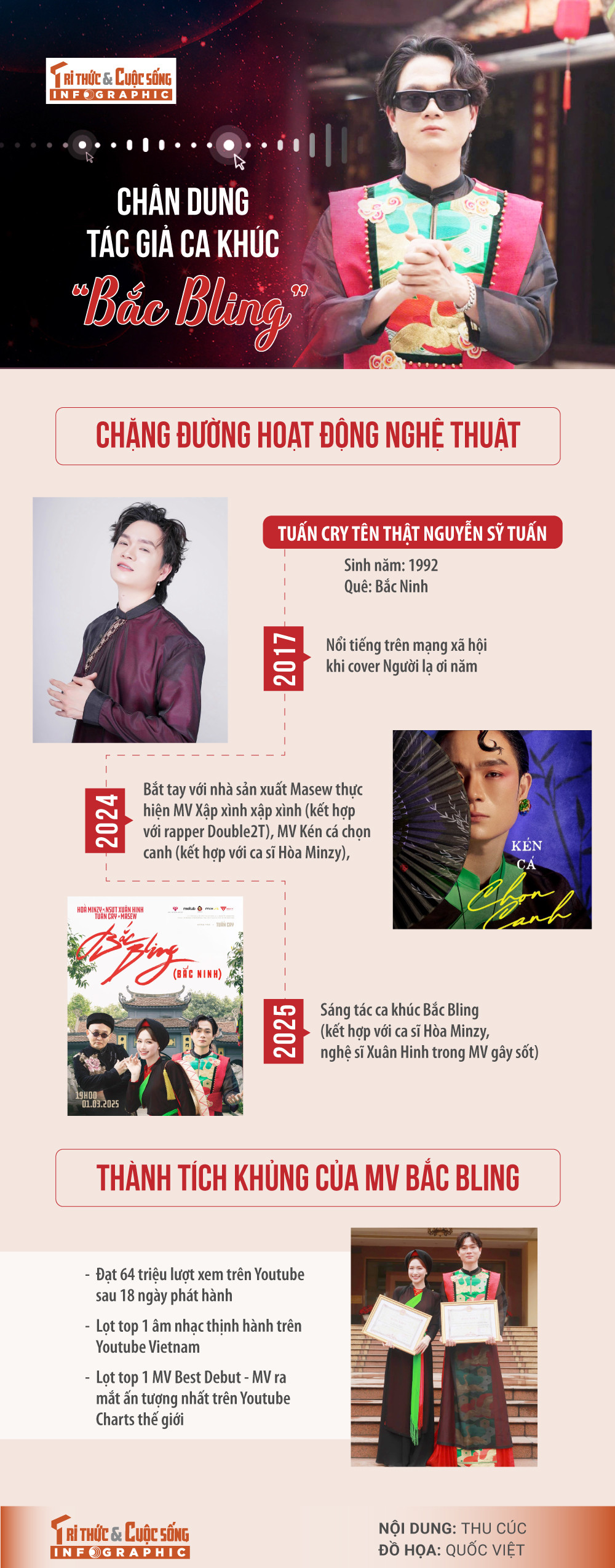 [INFOGRAPHIC]: Chan dung tac gia ca khuc “Bac Bling”