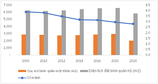 Phat huy nguon luc dat nong nghiep phuc vu co cau lai nong nghiep
