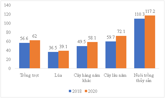 Phat huy nguon luc dat nong nghiep phuc vu co cau lai nong nghiep-Hinh-3