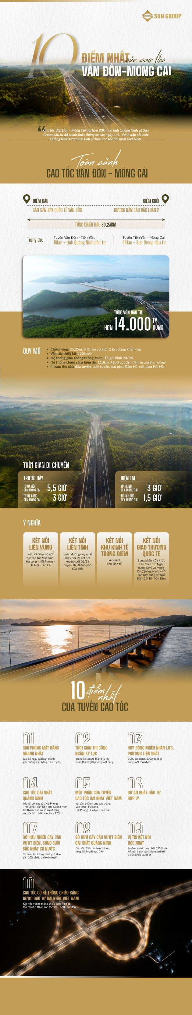 Kham pha 10 dau an cua cao toc Van Don – Mong Cai