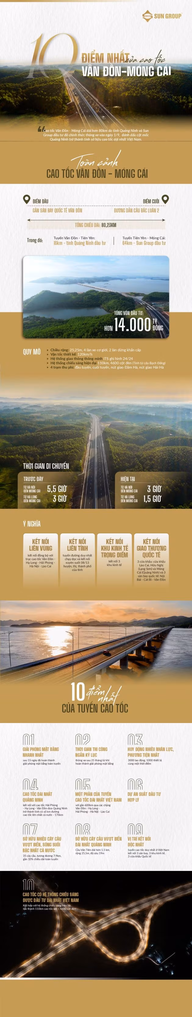 Kham pha 10 dau an cua cao toc Van Don – Mong Cai