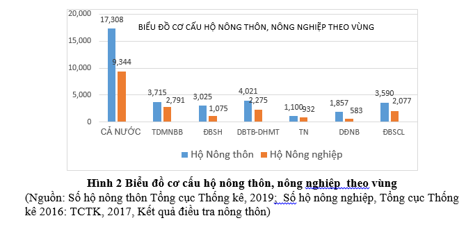 “Chu truong chinh sach dat dai trong nong nghiep”: Tich tu, tap trung ruong dat