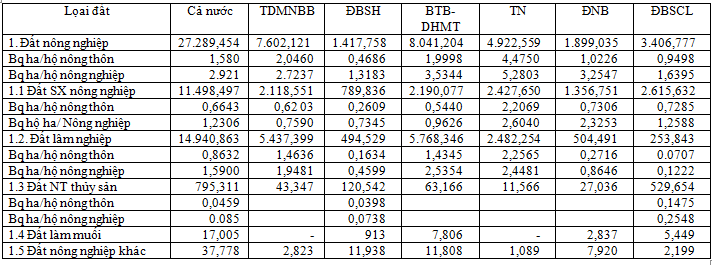 “Chu truong chinh sach dat dai trong nong nghiep”: Tich tu, tap trung ruong dat-Hinh-2