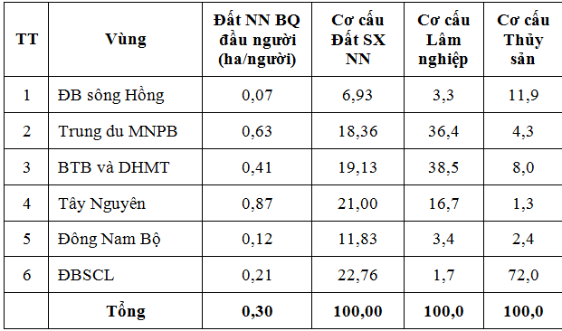 Tich tu dat dai tai Viet Nam: Thuc trang va giai phap
