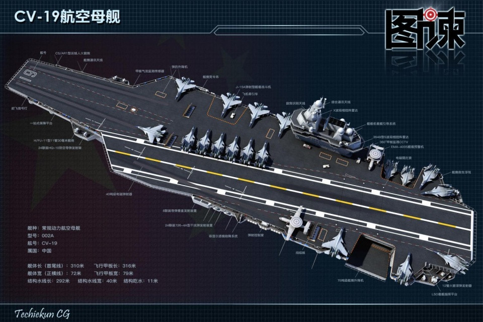 Việc "thiếu tiền" có thể coi là nguyên nhân đầu tiên dẫn đến việc Trung Quốc thu hẹp bớt - một cách nói hoa mỹ hơn của việc huỷ bỏ - chương trình tàu sân bay của nước này trong tương lai. Nguồn ảnh: QQ.