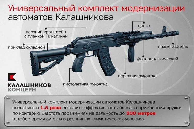 Trong một bài đăng mới đây trên chuyên trang về súng The Firearm Blog, một nhà sưu tầm súng của Mỹ Larry Vickers đã có cơ hội trên tay biến thể nâng cấp súng trường tấn công AK-74M mới nhất dành cho Quân đội Nga. Biến thể AK-74M được giới thiệu lần đầu tiên vào năm 2015 và đang được biên chế rộng rãi cho các đơn vị chiến đấu thuộc lực lượng vũ trang Nga. Nguồn ảnh: Kalashnikov.