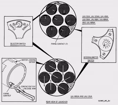 Điểm quan trọng nhất của hệ thống này là nó có thời gian triển khai rất thấp với các chốt khóa cơ khí cực đơn giản, giúp rút thời gian tái nạp tên lửa rút ngắn chỉ còn vài phút. Nguồn ảnh: BAE.