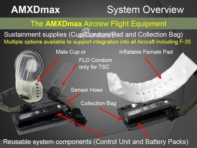 Thậm chí, còn có nhiều loại thiết bị hỗ trợ vệ sinh trên không được thiết kế dành cho cả các phi công nam và các phi công nữ. Ảnh: Bên trái là thiết bị dành cho phi công nam, bên phải là thiết bị hỗ trợ dành cho nữ phi công, giống một miếng tã trẻ em. Nguồn ảnh: AMXD.
