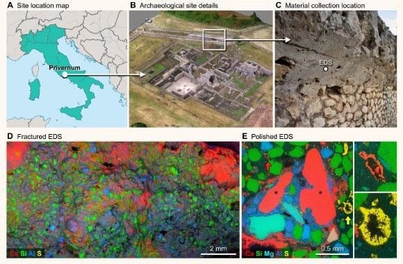 Nhóm chuyên gia do giáo sư Admir Masic từ Viện Công nghệ Massachusetts (MIT - Mỹ) dẫn đầu đã phân tích các mẫu bê tông La Mã cổ đại từ thành phố cổ Privernum nằm gần thành Rome, Italy ngày nay. Kết quả nghiên cứu giúp họ giải mã bí mật giúp nhiều kiến trúc của người La Mã trường tồn với thời gian.