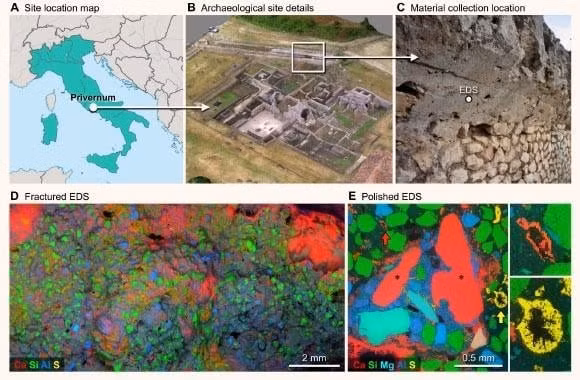 Nhóm chuyên gia do giáo sư Admir Masic từ Viện Công nghệ Massachusetts (MIT - Mỹ) dẫn đầu đã phân tích các mẫu bê tông La Mã cổ đại từ thành phố cổ Privernum nằm gần thành Rome, Italy ngày nay. Kết quả nghiên cứu giúp họ giải mã bí mật giúp nhiều kiến trúc của người La Mã trường tồn với thời gian.