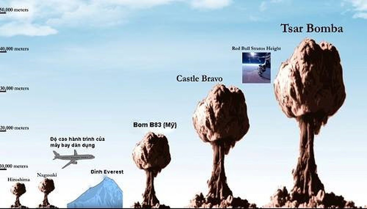 Mặc dù đã cho nổ bom Sa hoàng trên không để giảm thiểu ảnh hưởng nhưng vụ thử bom hạt nhân này đã gây ra tác động lớn khi cảnh quan trên quần đảo Novaya Zemlya đã thay đổi đáng kể, tất cả các ngọn đồi gần như biến mất, mặt đất biến thành một mặt phẳng.