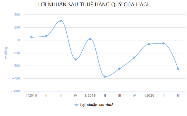 Hoang Anh Gia Lai lai lo nang