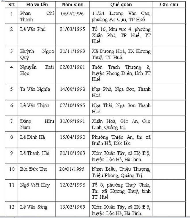 Xac dinh danh tinh 3 thi the moi tim thay o Rao Trang 3 sau xet nghiem ADN-Hinh-2