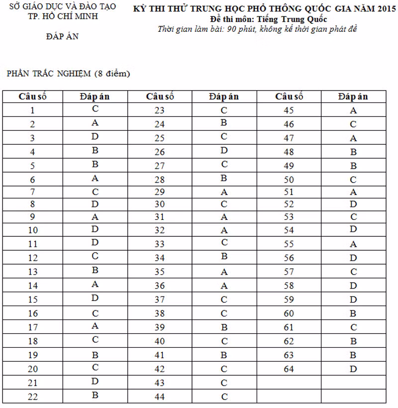 De thi thu THPT quoc gia mon Trung toan TP HCM va dap an-Hinh-5