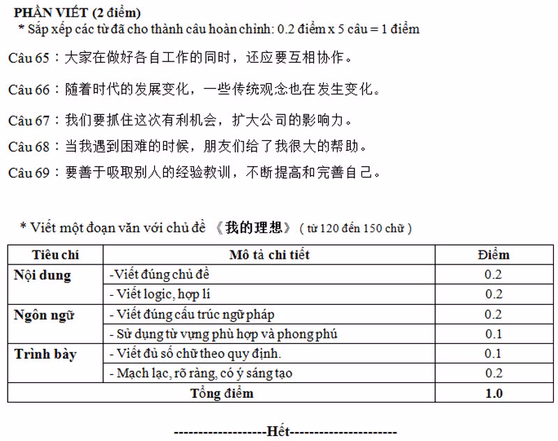 De thi thu THPT quoc gia mon Trung toan TP HCM va dap an-Hinh-4