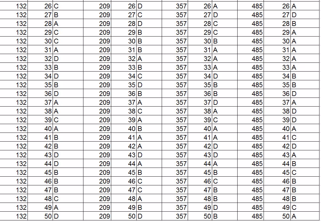 De thi thu THPT quoc gia mon Hoa toan TP HCM va dap an-Hinh-2