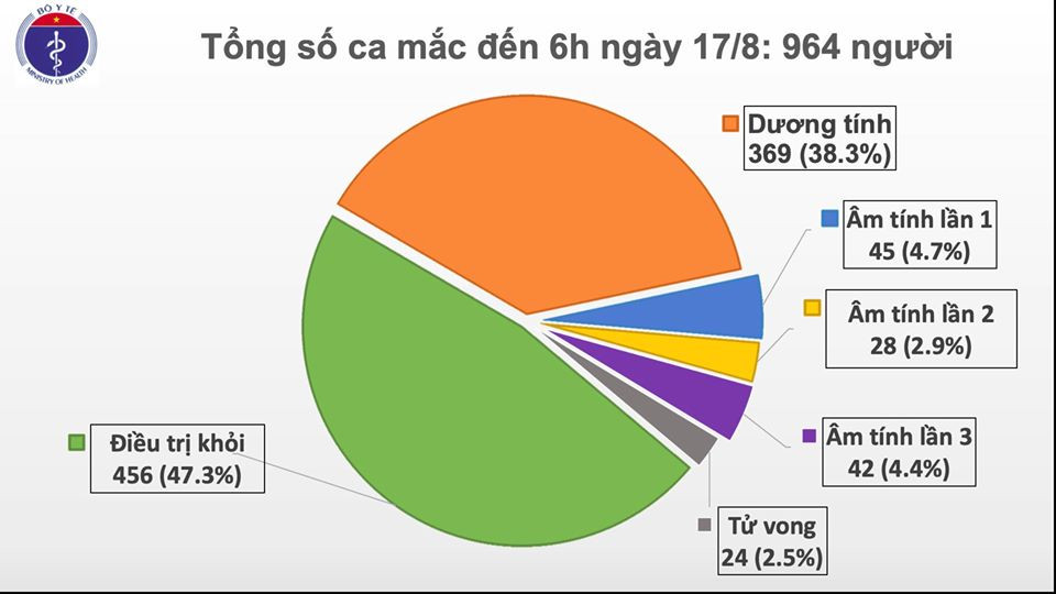 Phát hiện thêm 2 ca mắc COVID-19 mới ở Hải Dương, Quang Nam - Hình 2 Phat hien them 2 ca mac COVID-19 moi o Hai Duong, Quang Nam-Hinh-2