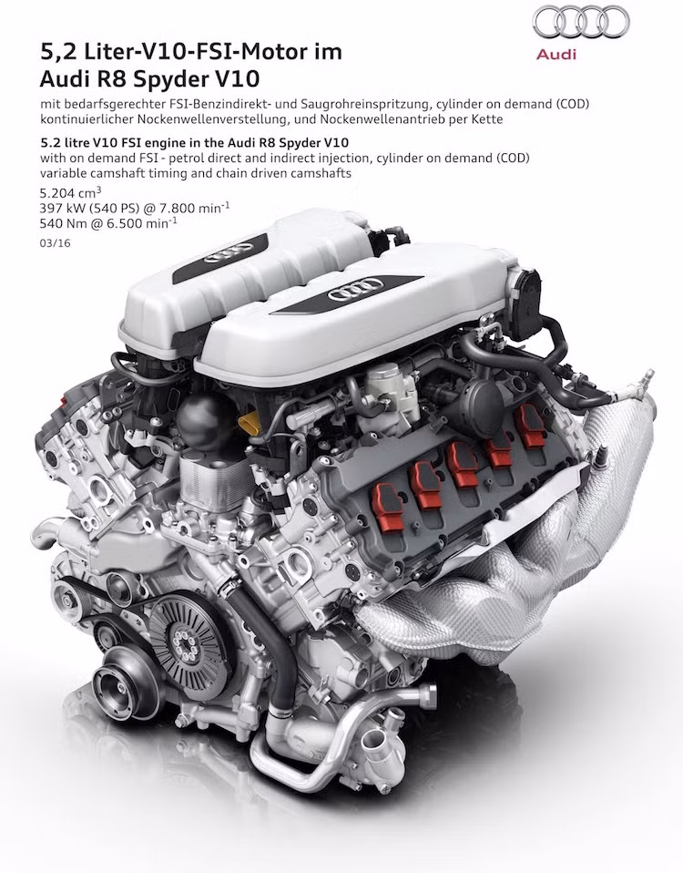 Giống như R8 Coupe, R8 Spyder được trang bị động cơ V10 5.2l nạp khí tự nhiên có nguồn gốc từ Lamborghini Huracan. Tuy nhiên trái với những dự đoán ban đầu, chiếc xe không có phiên bản thể thao Plus mà chỉ có bản thường với công suất 540 mã lực/540 Nm.