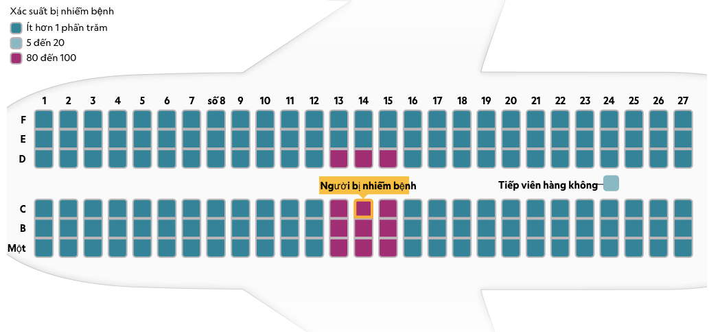 Chon cho ngoi tren may bay an toan nhat tranh lay nhiem COVID-19-Hinh-2