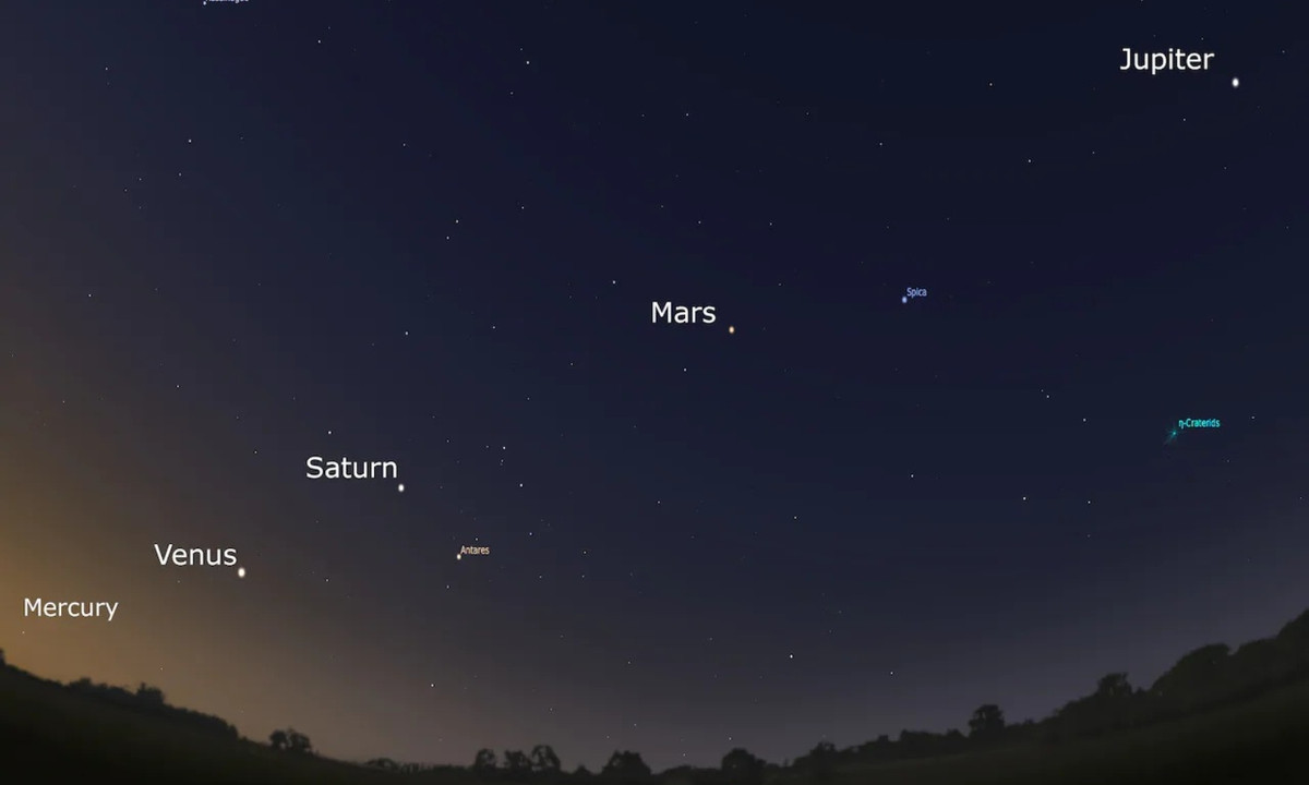 5. Các hành tinh xếp thẳng hàng: các nhà thiên văn học cho rằng, hiện tượng các hành tinh trong hệ Mặt Trời xếp thẳng hàng là cực kỳ hiếm xảy ra. Theo ước tính, sẽ có hiện tượng sao Hỏa, Kim, Thủy, Mộc, Thổ và Mặt Trăng xuất hiện thẳng hàng vào năm 2040 tới.