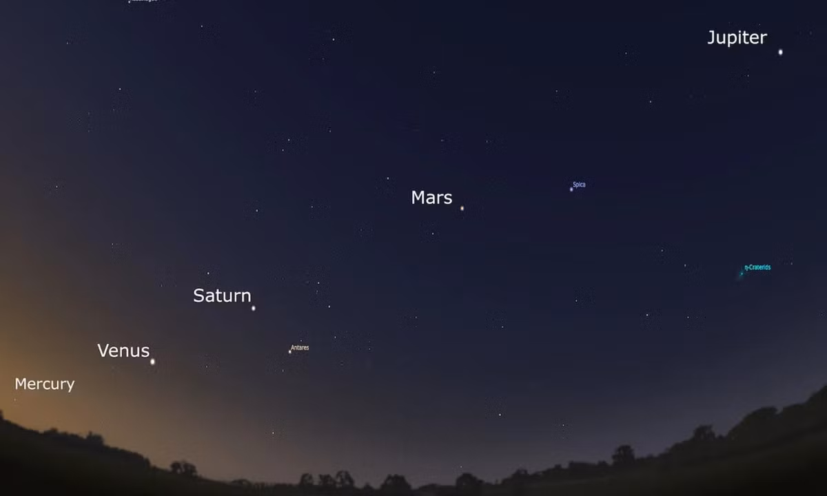 5. Các hành tinh xếp thẳng hàng: các nhà thiên văn học cho rằng, hiện tượng các hành tinh trong hệ Mặt Trời xếp thẳng hàng là cực kỳ hiếm xảy ra. Theo ước tính, sẽ có hiện tượng sao Hỏa, Kim, Thủy, Mộc, Thổ và Mặt Trăng xuất hiện thẳng hàng vào năm 2040 tới.