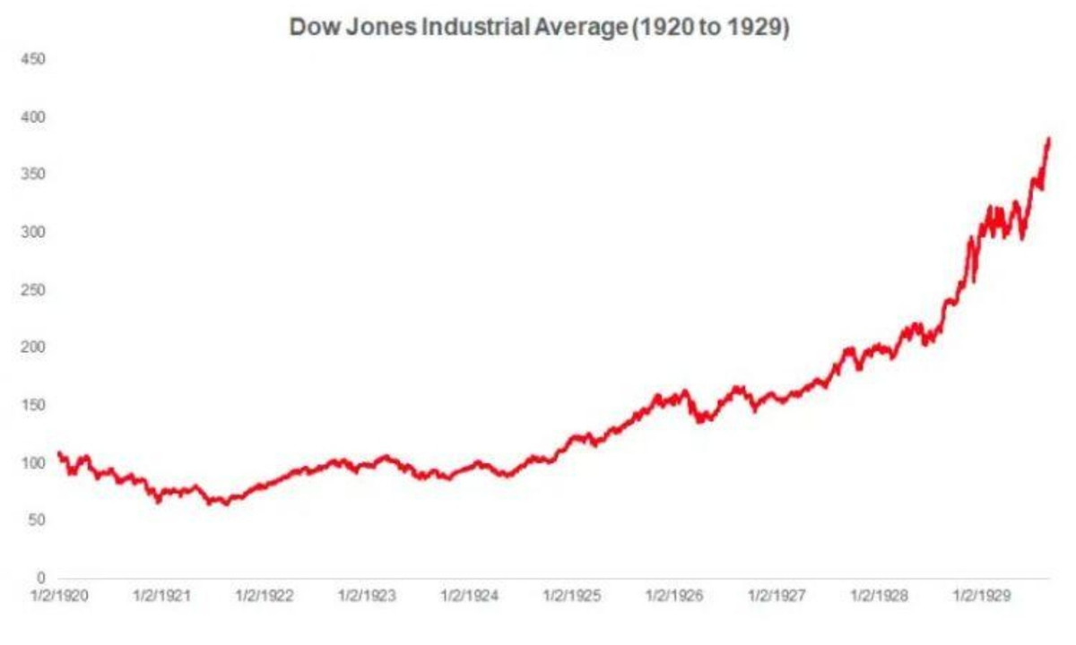 Sau khi sự sụp đổ thị trường diễn ra dẫn tới cuộc Đại khủng hoảng kinh tế thế giới những năm 1930-1040, Fisher đã phải trả giá đắt cho dự đoán sai của mình. Danh tiếng và tài sản của ông nhanh chóng bị hủy hoại. Sau này, tên của ông được sử dụng cho một số thuật ngữ kinh tế trong cuộc khủng hoảng kinh tế năm 2000, ví dụ như phương trình Fisher, giả thuyết Fisher,.. (Nguồn: 24HMoney)