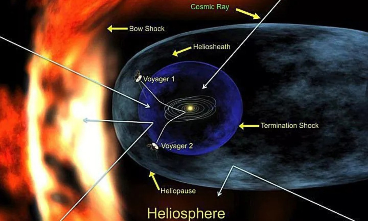 Sử dụng tia vũ trụ, hay “muon”, một loại hạt hạ nguyên tử (kích cỡ nhỏ hơn nguyên tử), các nhà khoa học có thể xác định vị trí những căn phòng bí mật trong kim tự tháp. (Nguồn: EnterKnow)