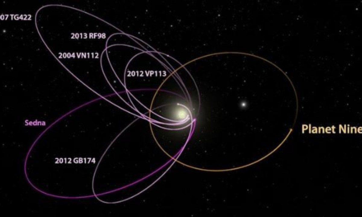 Các nhà thiên văn học vẫn đang tìm kiếm hành tinh này và họ tiếp tục đặt nghi vấn về sự tồn tại của nó: Những thiên thể càng nằm xa ngoài Hệ Mặt trời dường như bị tác động bởi trọng lực của chính chúng? Liệu những manh mối này sẽ dẫn chúng ta đến một hành tinh thứ 9 thực sự? (Nguồn: Lao Động).