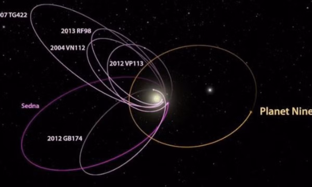 Các nhà thiên văn học vẫn đang tìm kiếm hành tinh này và họ tiếp tục đặt nghi vấn về sự tồn tại của nó: Những thiên thể càng nằm xa ngoài Hệ Mặt trời dường như bị tác động bởi trọng lực của chính chúng? Liệu những manh mối này sẽ dẫn chúng ta đến một hành tinh thứ 9 thực sự? (Nguồn: Lao Động).