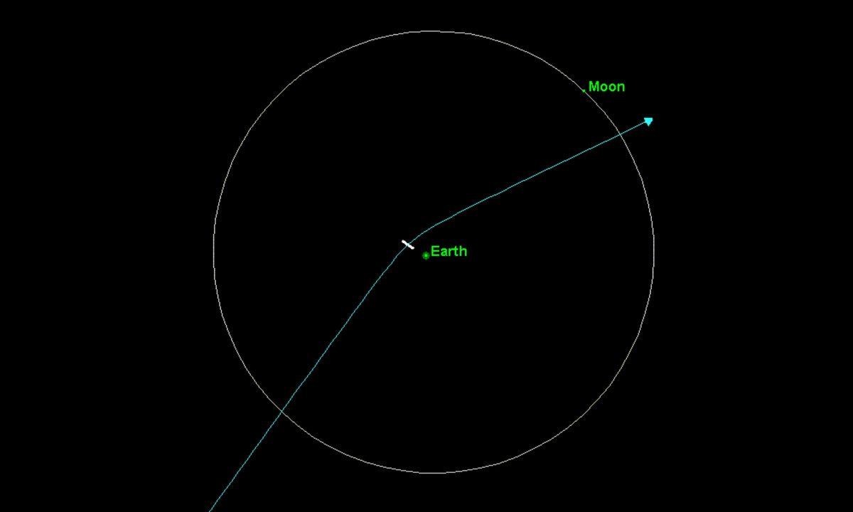 Theo các nhà nghiên cứu của Cơ quan hàng không và vũ trụ Mỹ (NASA), “vị khách bất ngờ” này sẽ lao về phía hành tinh chúng ta vào năm 2029. Theo số liệu năm 2009, khả năng xảy ra thảm họa này có xác suất là 1/250.000. (Nguồn: Space.com) 