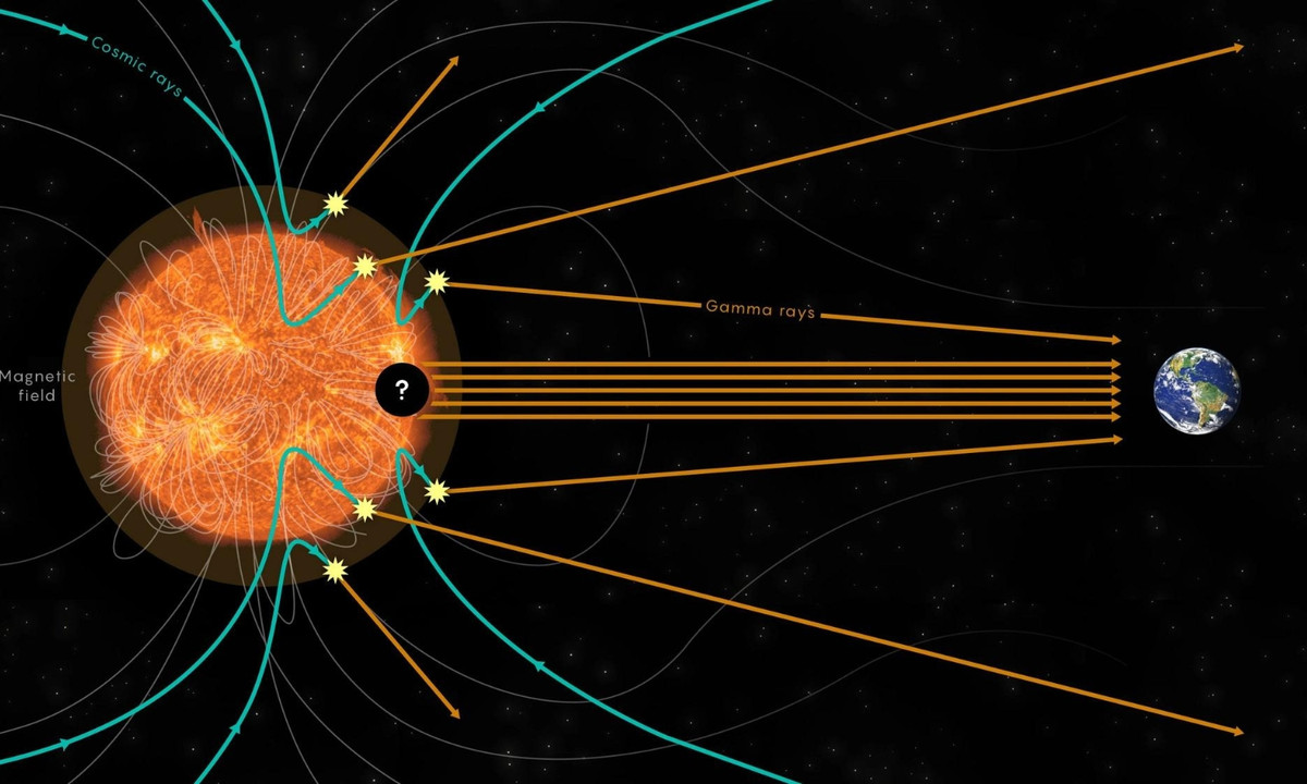 3. Bức xạ tia gamma (600 triệu năm sau): Trái Đất sẽ phải đối mặt với luồng tia gamma mạnh chưa từng có phát ra từ Mặt Trời. Hiện tượng này sẽ tạo ra những lỗ thủng tầng ôzôn khổng lồ, hay nói đúng hơn là sẽ phá hủy một nửa tầng ôzôn hữu ích của Trái Đất. (Nguồn: Genk)