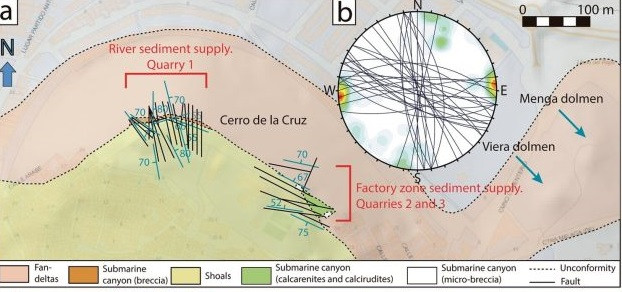 Calcarenite là một loại đá trầm tích vụn có tính kết dính kém so với loại dùng trong kỹ thuật xây dựng dân dụng ngày nay. Theo các chuyên gia, loại đá này không những khó vận chuyển mà còn dễ hư hỏng. Do đó, những người xây dựng mộ cổ Menga đã phải lên kế hoạch hết sức tỉ mỉ và khéo léo mới có thể sử dụng loại đá này.