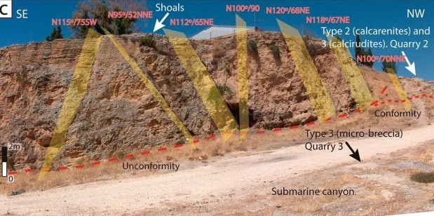 "Làm việc với loại đá lớn và dễ hỏng này đòi hỏi đầu tư nhiều công sức không chỉ trong chế tác đá mà cả trong xử lý gỗ và dây thừng. Thợ xây phải sử dụng lượng lớn gỗ để dựng giàn giáo dùng trong quá trình khai thác đá ở mỏ rồi chuẩn bị đường vận chuyển những tảng đá lớn đến địa điểm xây dựng", nhóm nghiên cứu cho hay.
