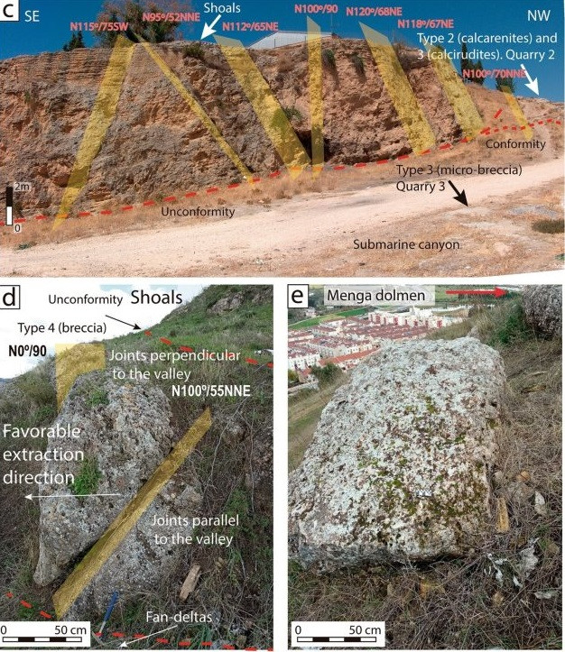 Dù vậy, bản chất xốp rỗng của các tảng đá dùng để xây mộ cổ Menga khiến chúng dễ bị phá hủy bởi nước. Để giải quyết vấn đề này, người xưa đã đặt các tảng đá lớn nhất bằng gò đất lớn làm từ nhiều lớp đá sa thạch và đất nén xen kẽ.