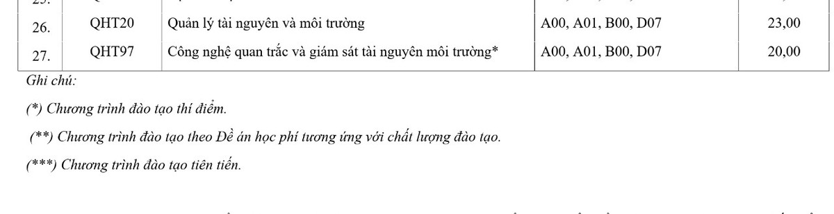 Diem chuan Truong DH Khoa hoc Tu nhien nam 2022 cao nhat 26,45-Hinh-3