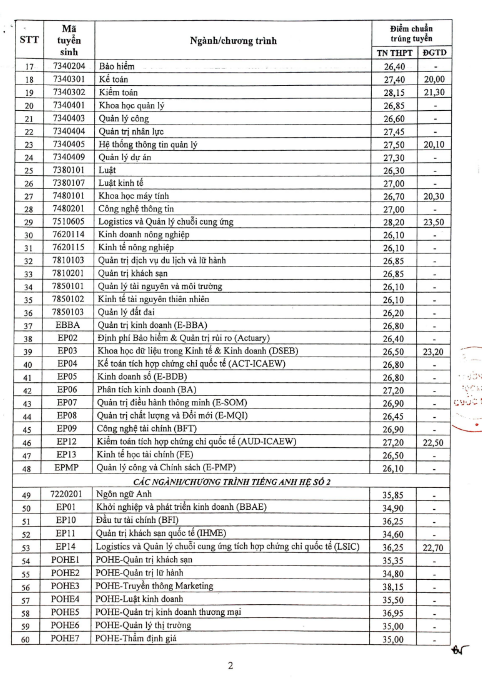Diem chuan cac truong dai hoc 2022: Cao nhat 29.95 diem-Hinh-4