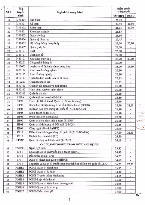 Diem chuan cac truong dai hoc 2022: Cao nhat 29.95 diem-Hinh-4