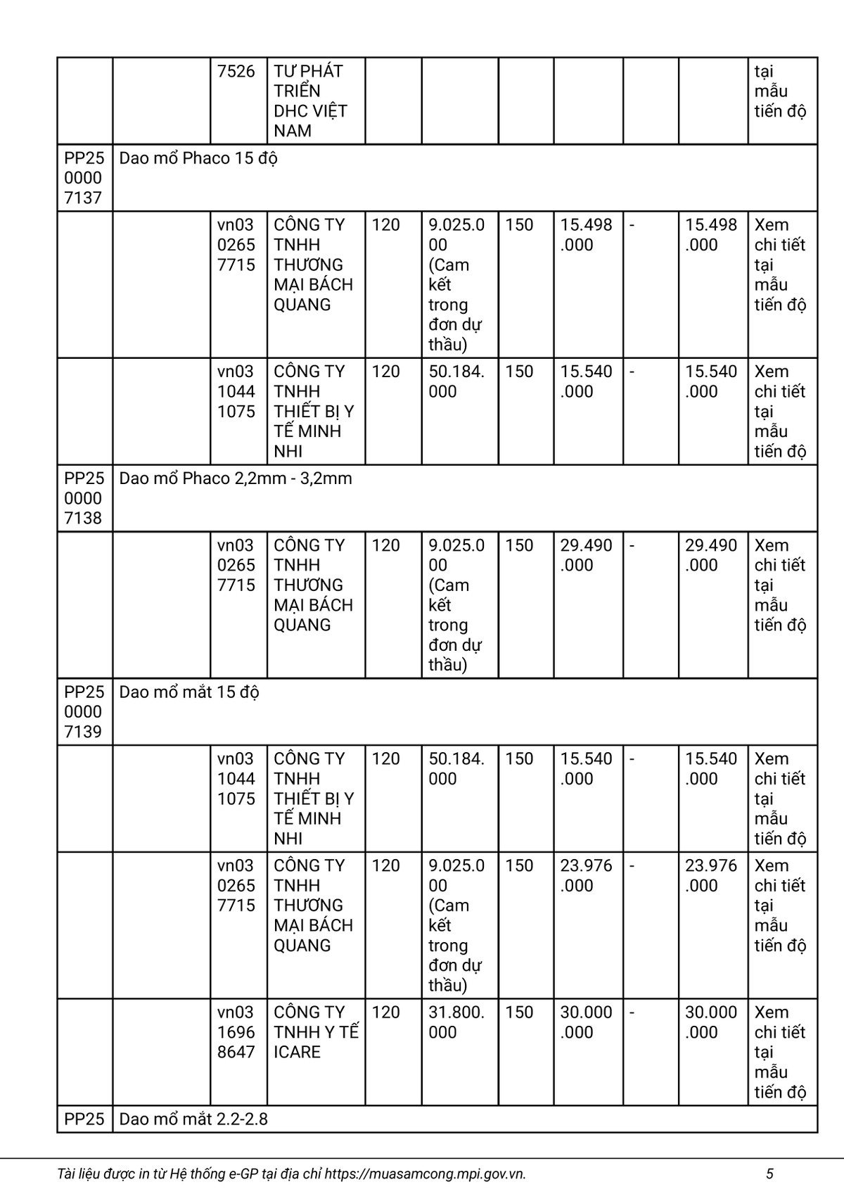 Nha thau nao se cung cap Phim X-Quang ky thuat so cho BV Quan y 121?-Hinh-5