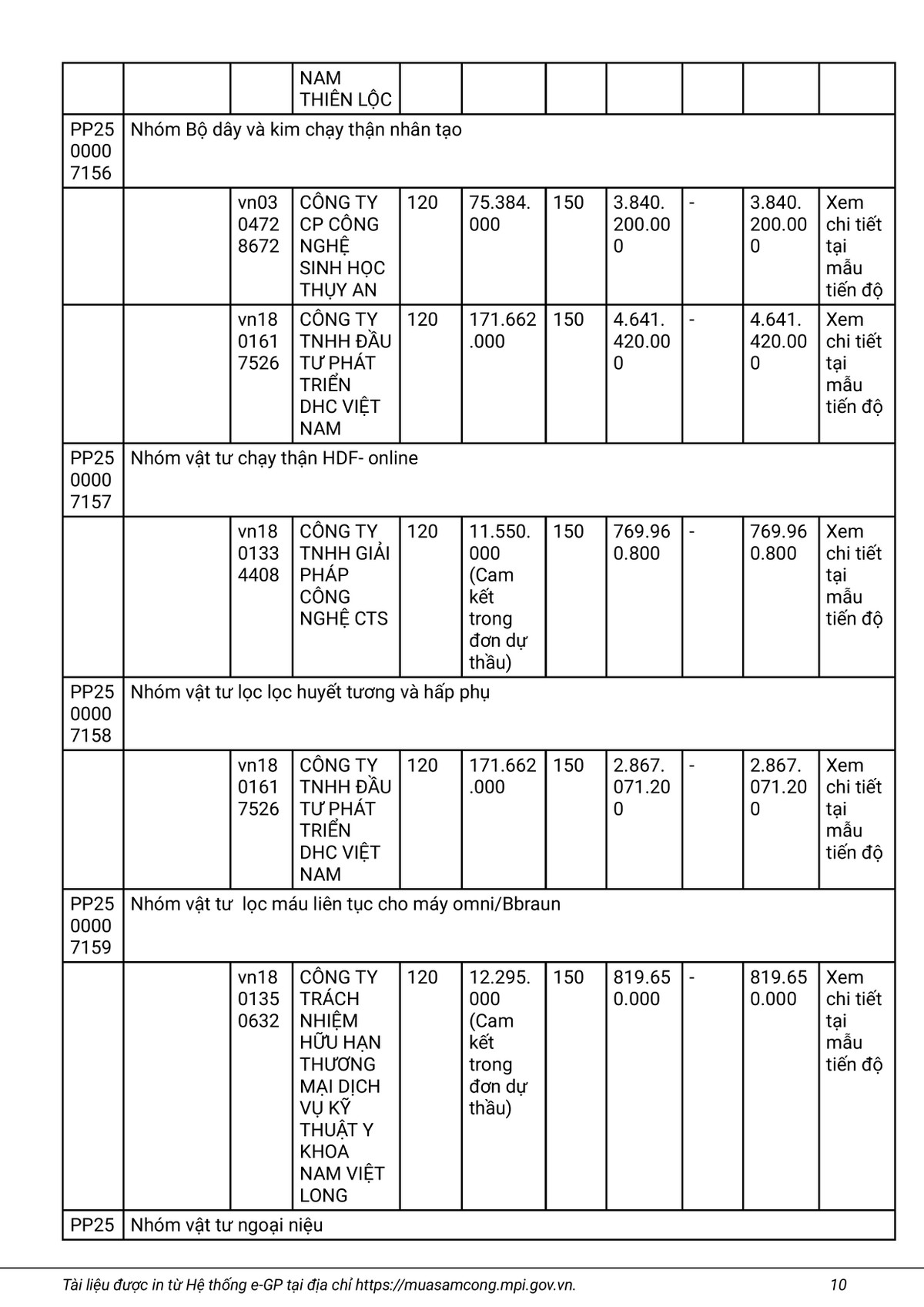 Nha thau nao se cung cap Phim X-Quang ky thuat so cho BV Quan y 121?-Hinh-10
