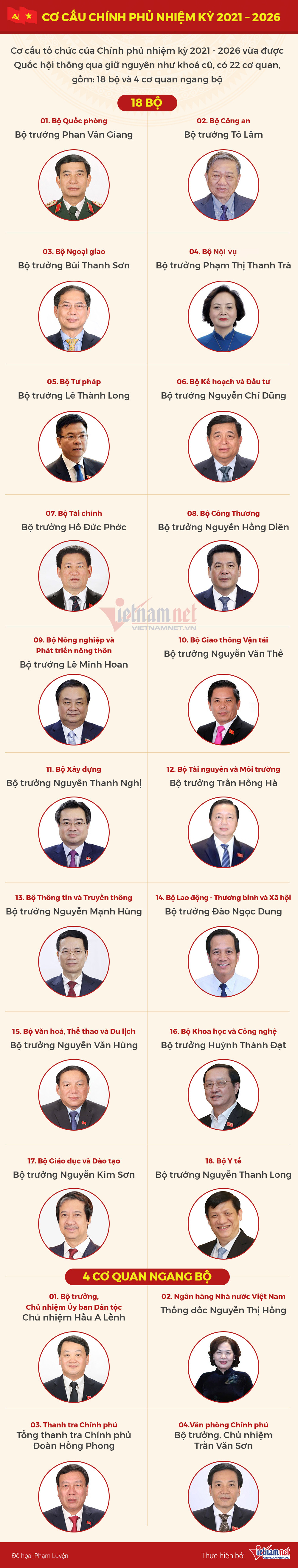 Quoc hoi thong qua co cau Chinh phu nhiem ky moi co 22 bo nganh-Hinh-2