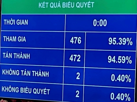4 Tham phan Toa an nhan dan toi cao duoc Quoc hoi phe chuan la ai?