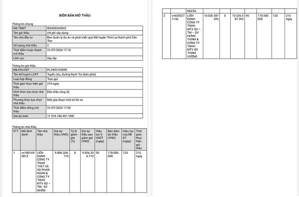 Cần Thơ: Cuộc đua giành gói thầu xây dựng tuyến cầu, đường Rạch Tra Can Tho: Cuoc dua gianh goi thau xay dung tuyen cau, duong Rach Tra