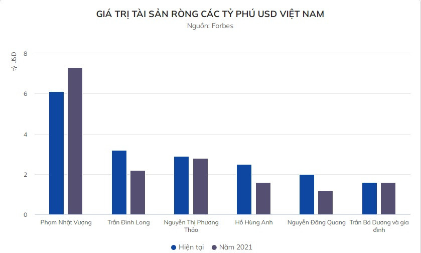 Ông Trần Đình Long vào danh sách 1.000 người giàu nhất thế giới Ong Tran Dinh Long vao danh sach 1.000 nguoi giau nhat the gioi